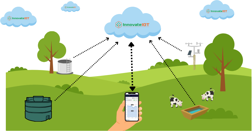 Farm Monitoring System